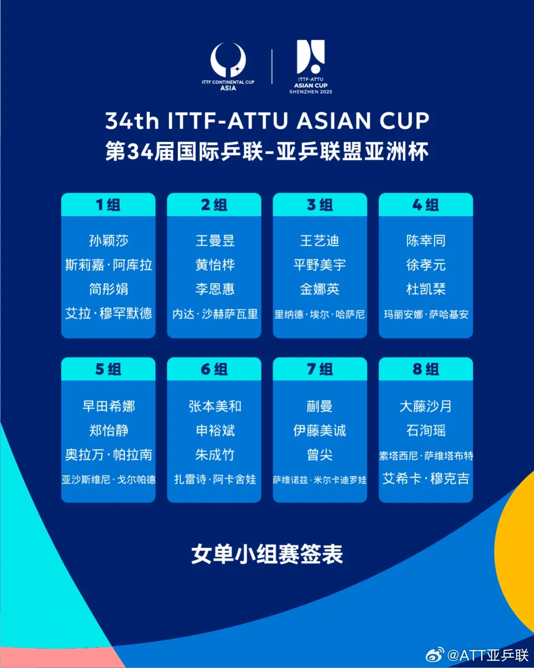 深圳亚洲杯分组出炉：林